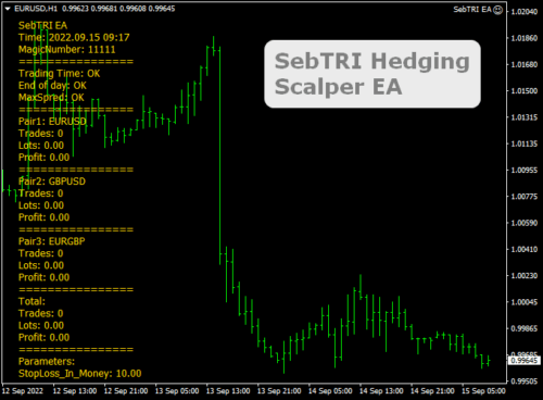 Sebtri EA Expert Advisor Forex Robot for EU, GU, EGBP Currency Pairs with Live Account Access and Unlimited MT4