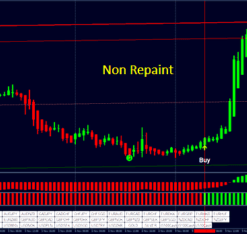 AccuRate Forex Indicator: Non-Repaint Trading System for Precise Market Analysis