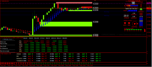 Professional Binary Option Forex Indicator Pro System MT4: Unlock Lucrative Trading Opportunities