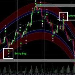Super Forex Trend Indicator MT4: High Precision Signal for Profitable Trading