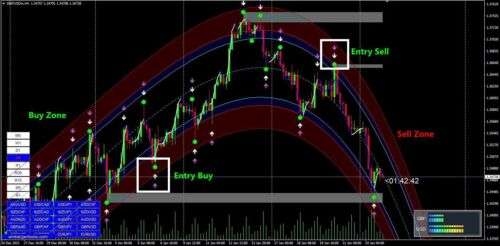Super Forex Trend Indicator MT4: High Precision Signal for Profitable Trading