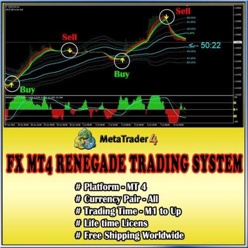Renegade Trading System: Forex MT4 Indicator for Precision FX Trading