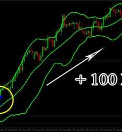 Advanced Forex MT4 Goled MSP Non-Repainting Indicator for Accurate Trading Signals
