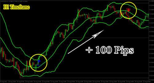 Advanced Forex MT4 Goled MSP Non-Repainting Indicator for Accurate Trading Signals
